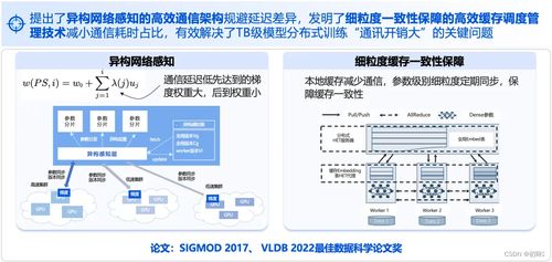 騰訊4月網(wǎng)絡與信息安全軟件開發(fā)新聞紀要